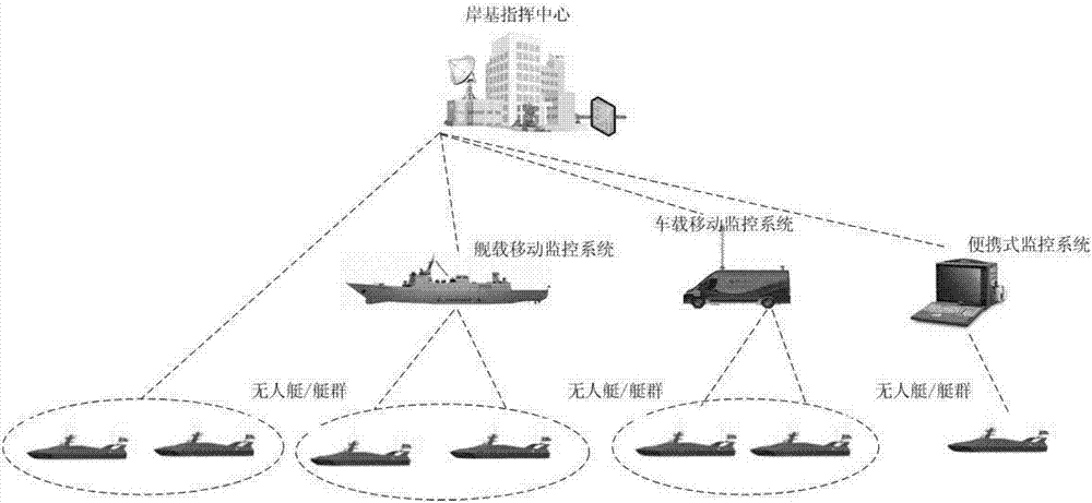 Unmanned boat group multilayer control system