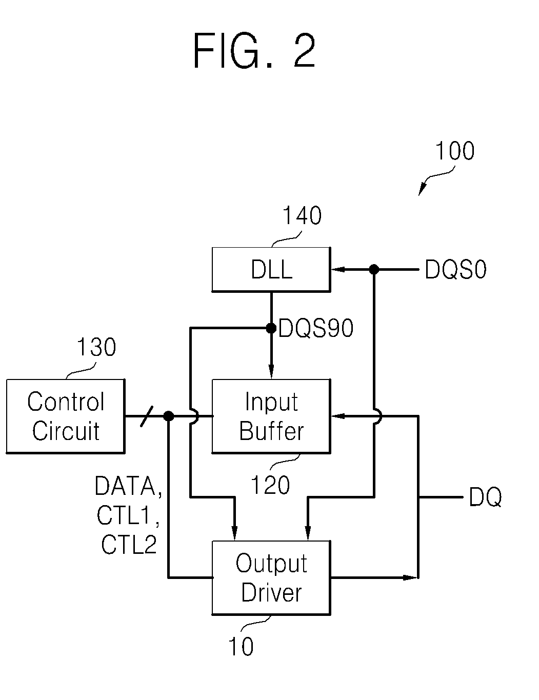Output driver and electronic system comprising same