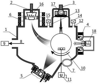 A device and method for preparing a toughened amorphous carbon-based multiphase hybrid film