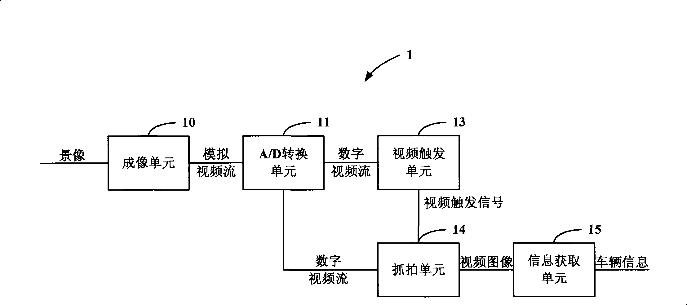 Image acquisition and processing equipment and method, vehicle monitoring and recording system