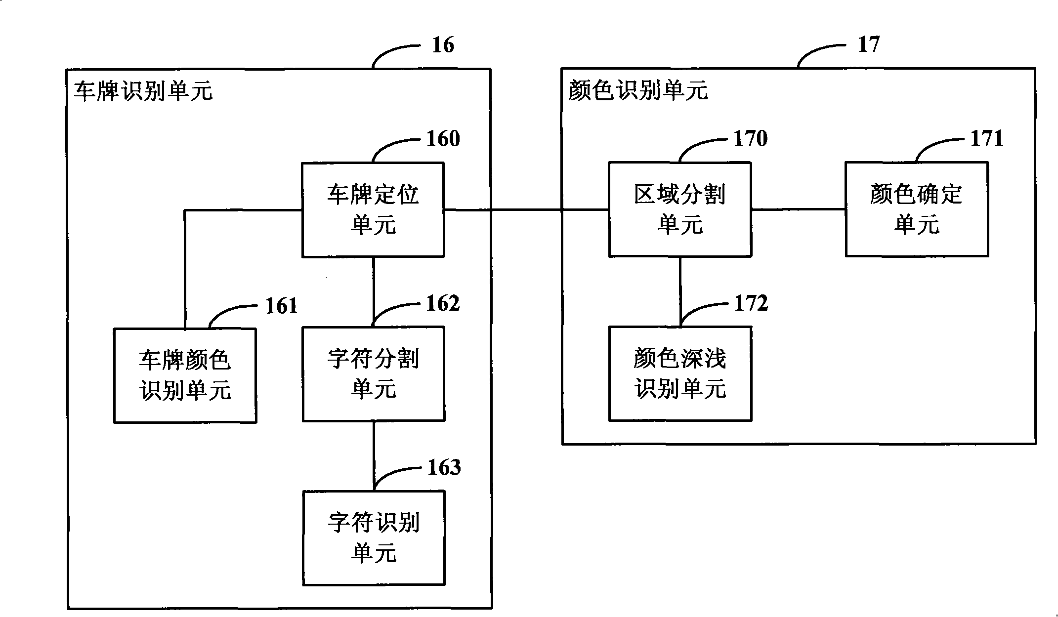 Image acquisition and processing equipment and method, vehicle monitoring and recording system