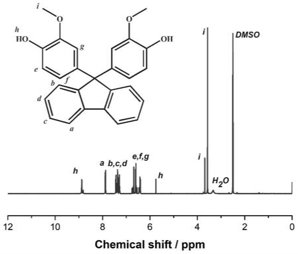 Bio-based bisphenol monomer containing fluorene ring structure, bio-based epoxy resin monomer, bio-based epoxy resin material and preparation methods thereof