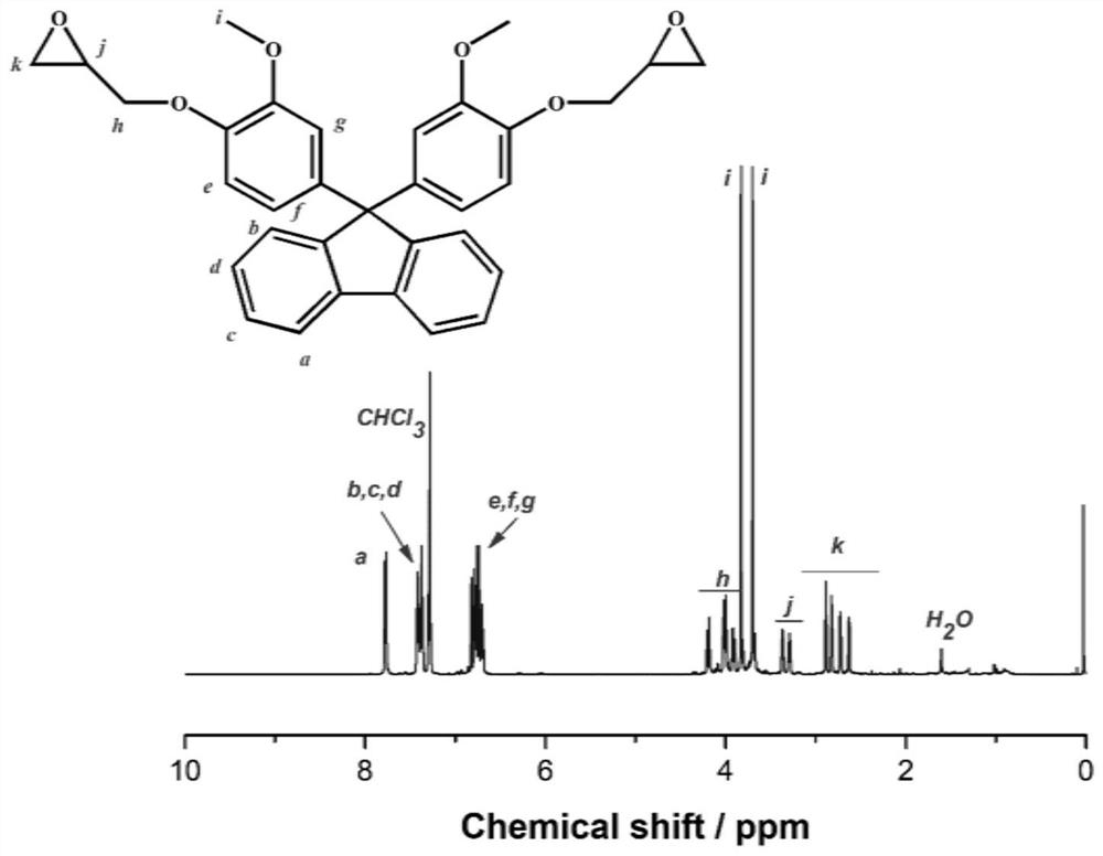 Bio-based bisphenol monomer containing fluorene ring structure, bio-based epoxy resin monomer, bio-based epoxy resin material and preparation methods thereof