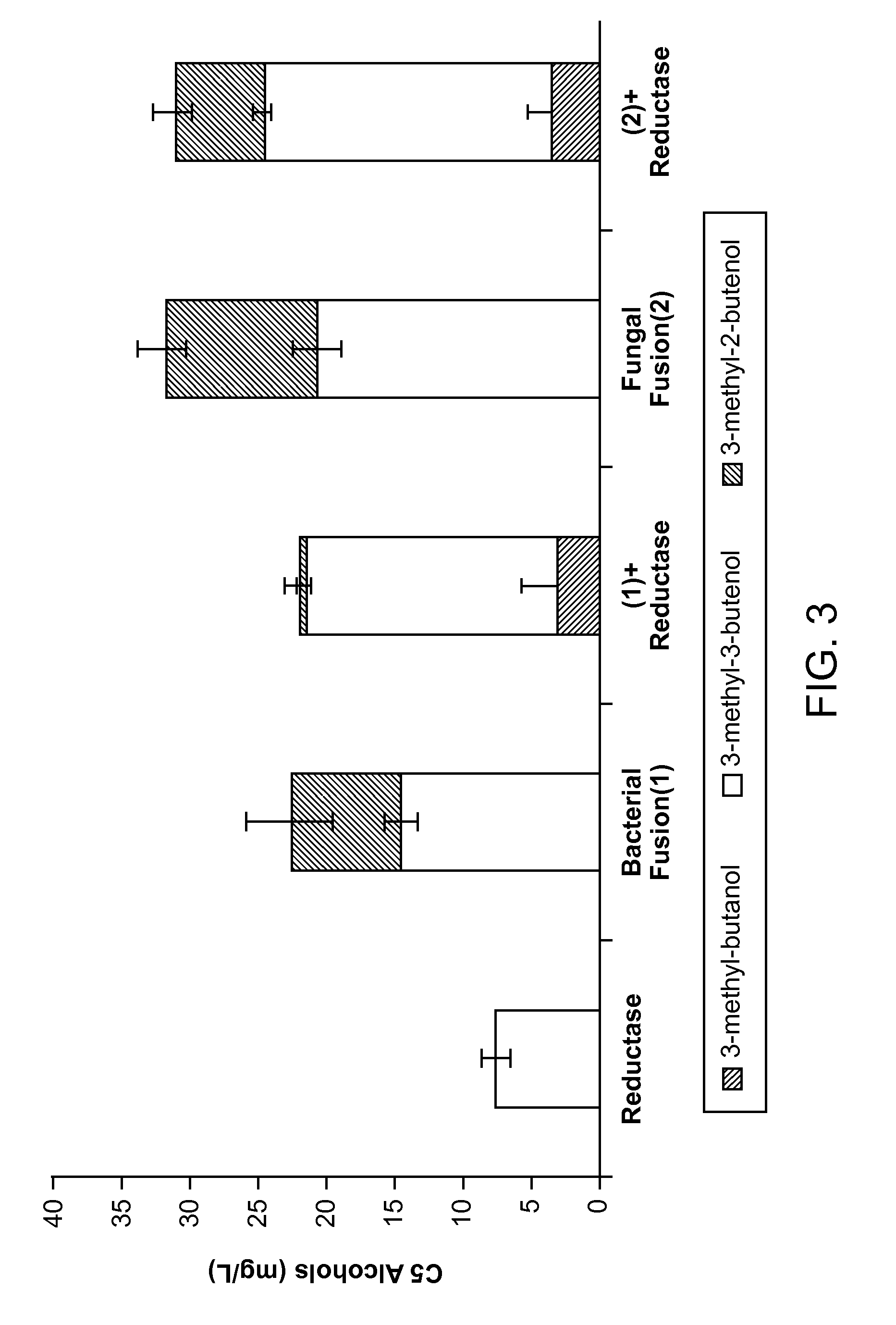 Methods for increasing production of 3-methyl-2-butenol using fusion proteins