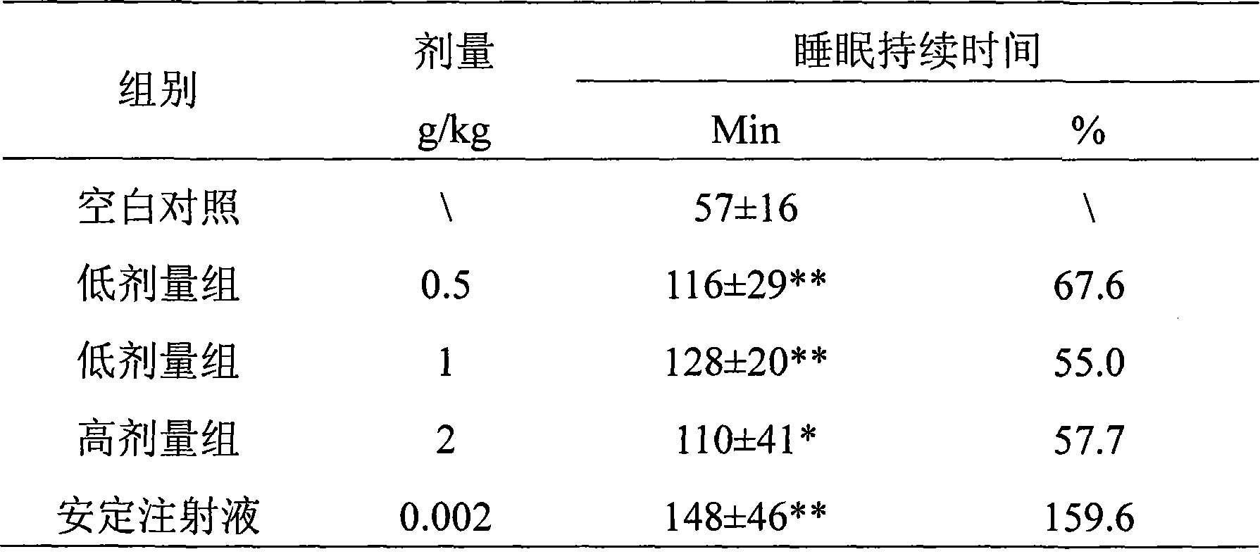Chinese medicinal composition for treating insomnia and preparation method thereof
