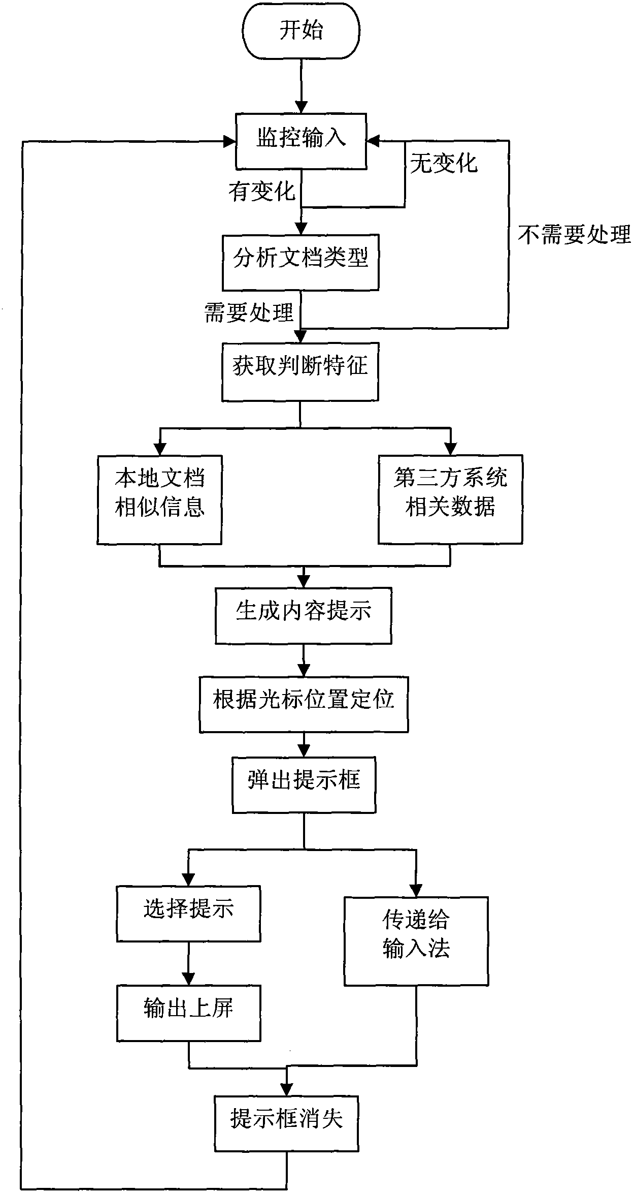 Real-time learning-based auxiliary word writing system and method