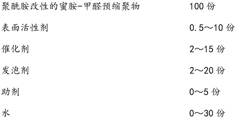 Polyamide-modified melamine-formaldehyde precondensate, foam material and preparation method