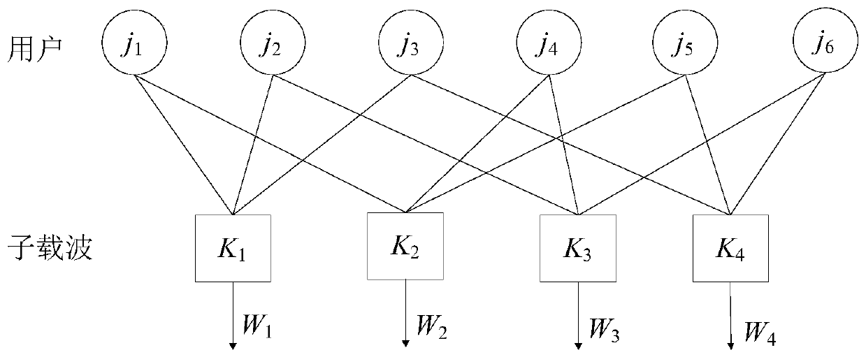 A Codebook Generation Method for Sparse Code Division Multiple Access