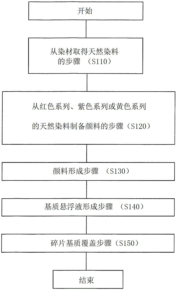 Colored glossy pigment using vegetable type natural dye and method for preparing same