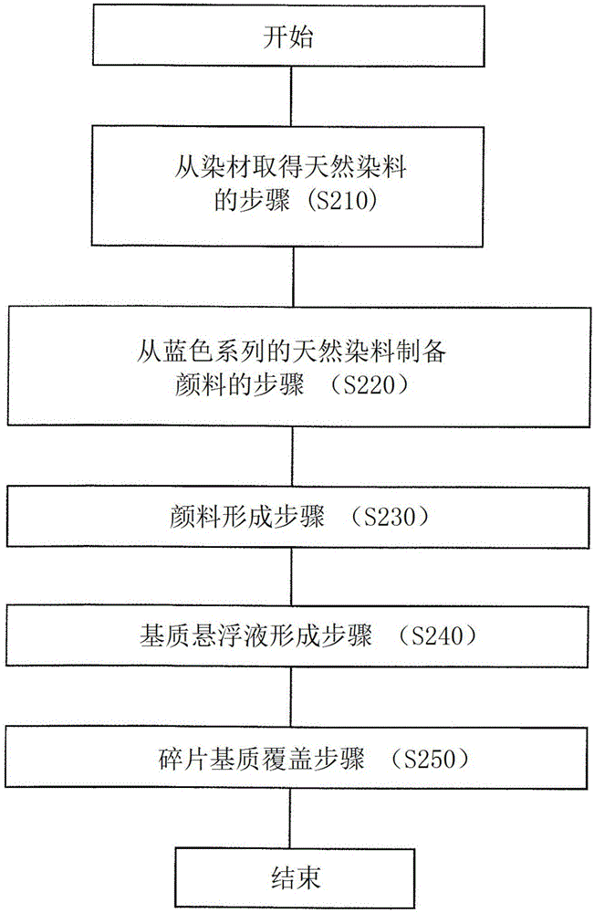 Colored glossy pigment using vegetable type natural dye and method for preparing same