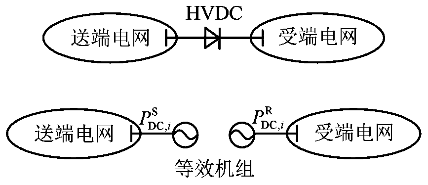 Multi-target power generation plan decomposition and coordination calculation method for direct-current trans-regional interconnected power grid