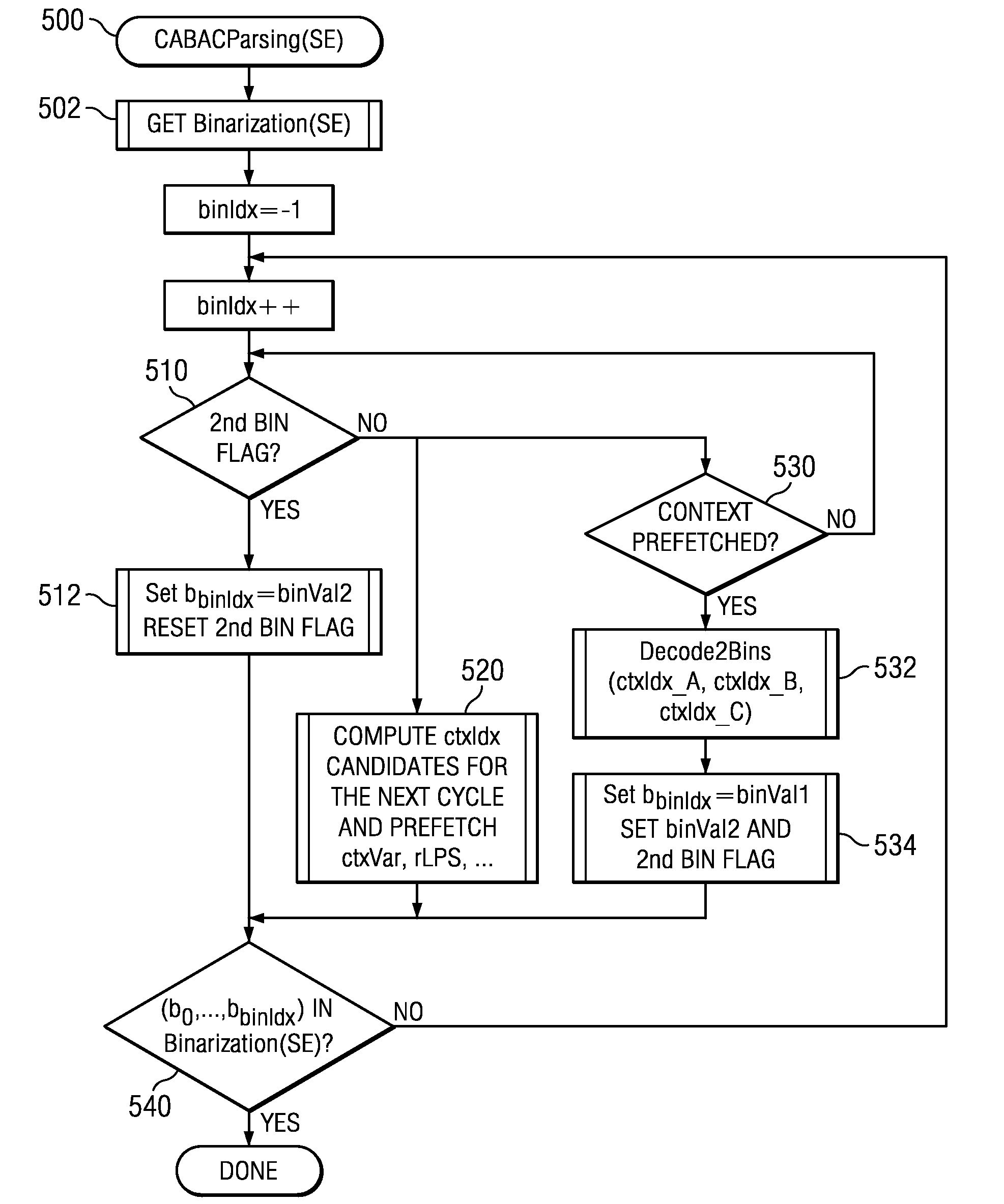 Parallel CABAC decoding for video decompression