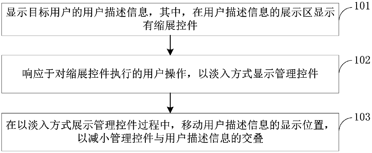 Information display method and device and electronic equipment