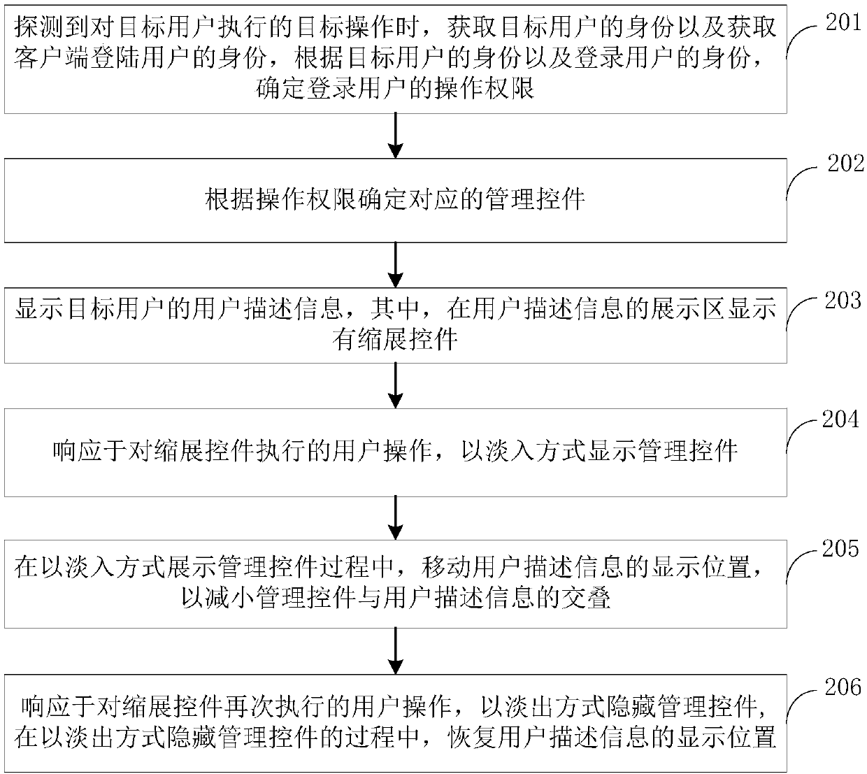 Information display method and device and electronic equipment