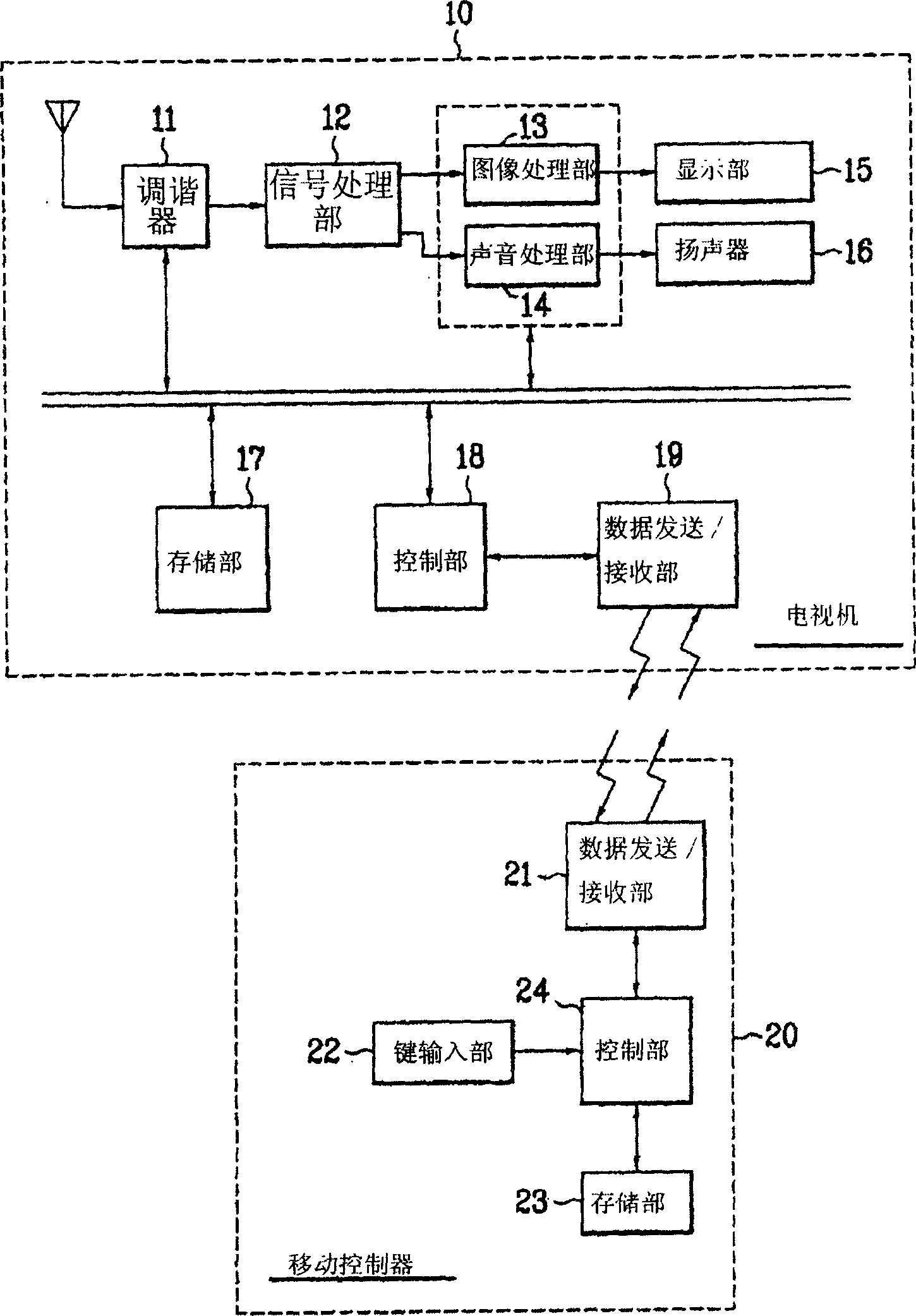 Remote control apparatus and control method for image devices