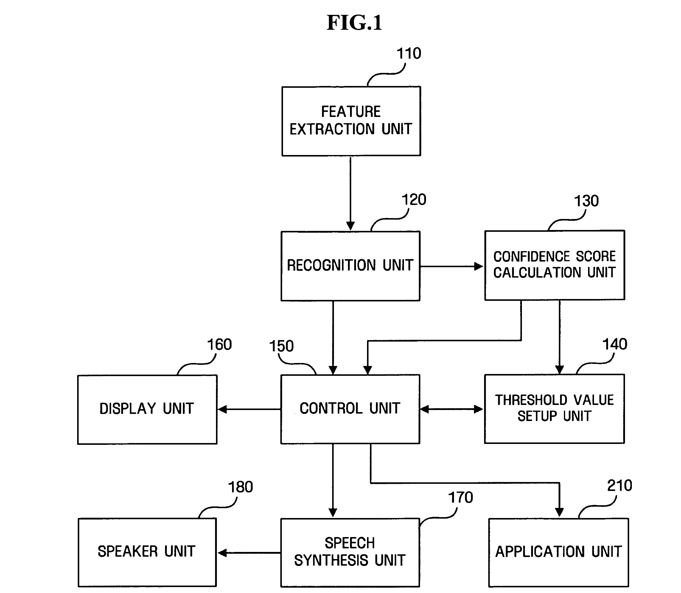 User adaptive speech recognition method and apparatus