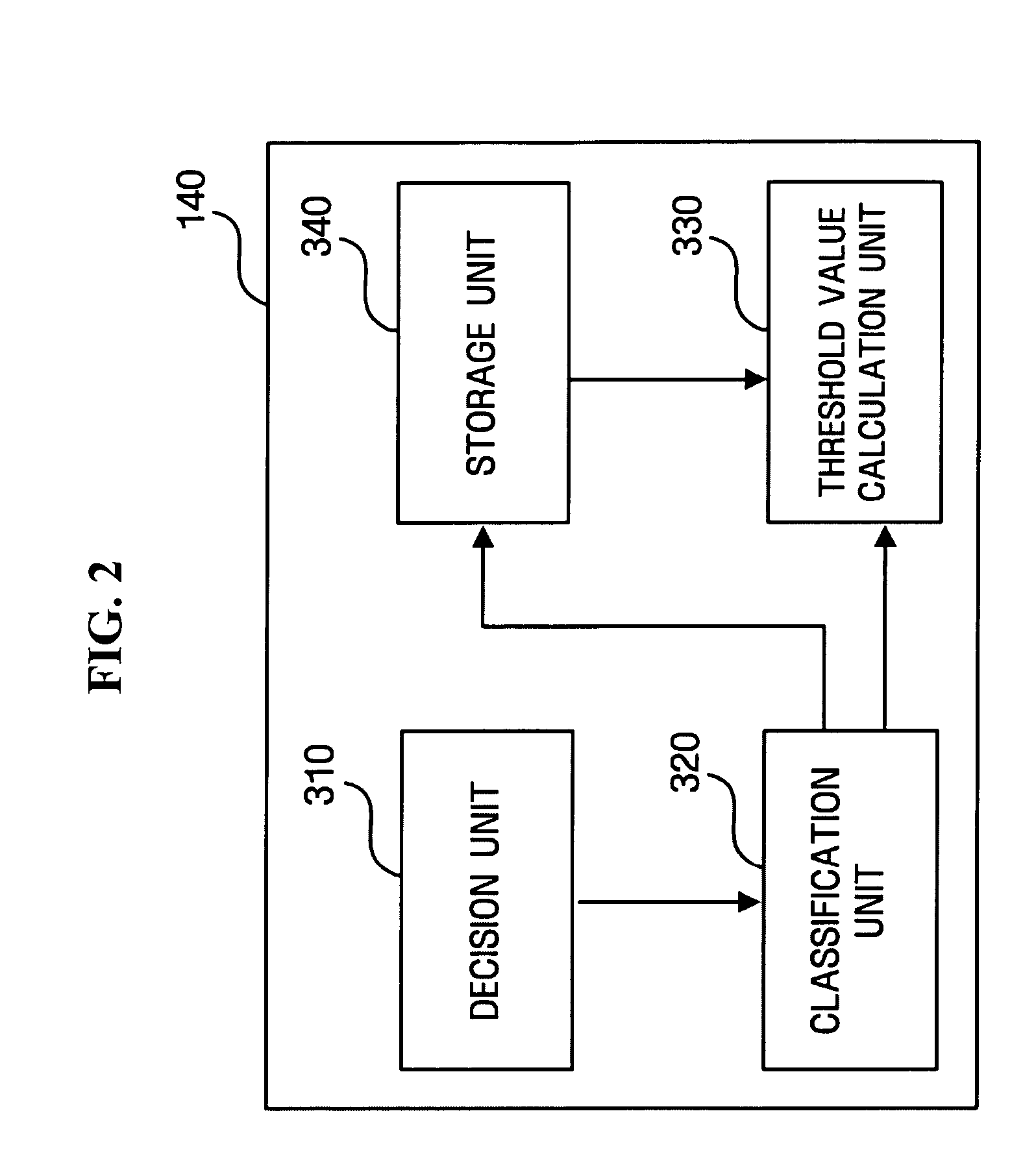 User adaptive speech recognition method and apparatus