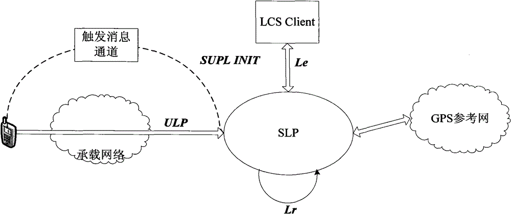 User plane positioning method, system, terminal and positioning server