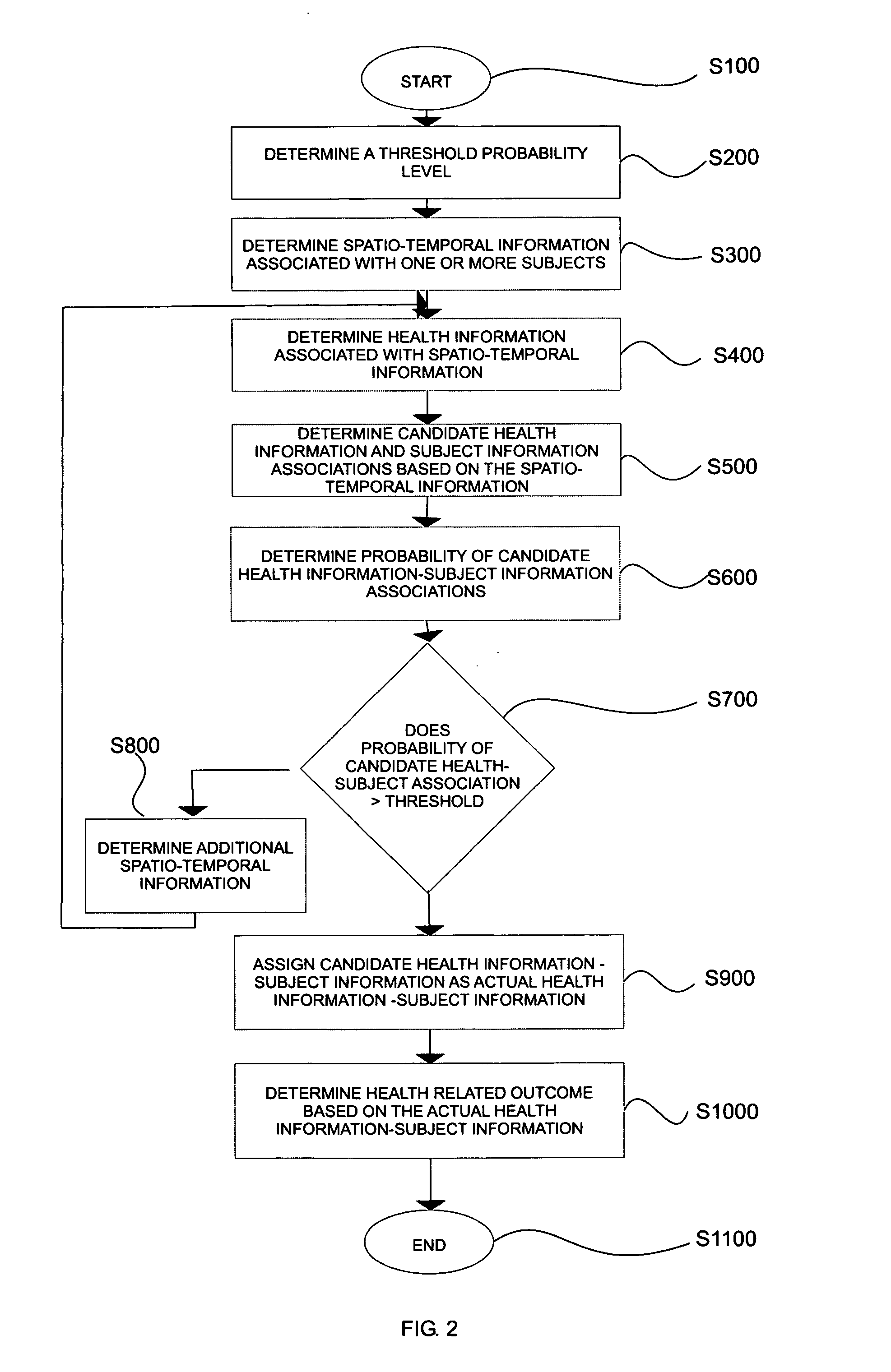 Systems and methods for dynamically determining data-identity information