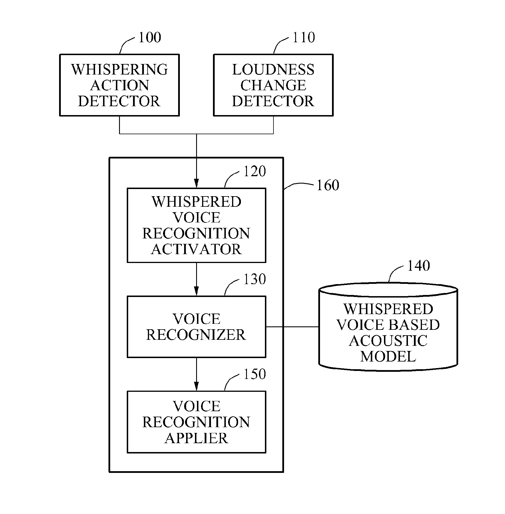 Method and apparatus for recognizing whisper