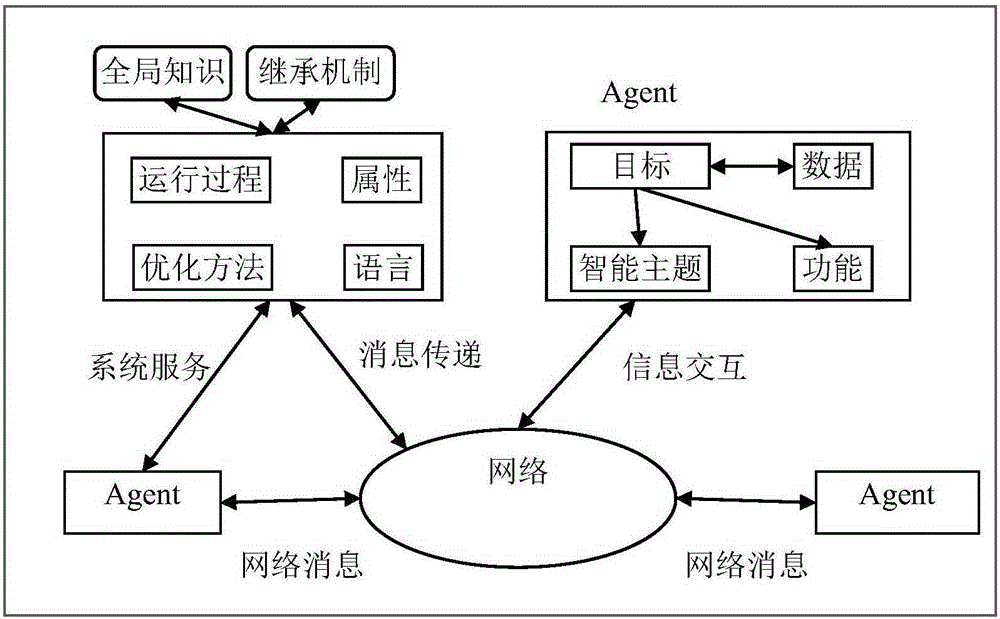 Multi-Agent short-term optimization dispatching method for hydroelectric station group