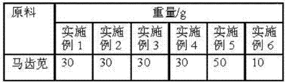 Traditional Chinese medicinal composition for treating solar dermatitis and preparation method thereof