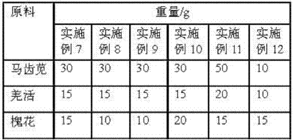 Traditional Chinese medicinal composition for treating solar dermatitis and preparation method thereof