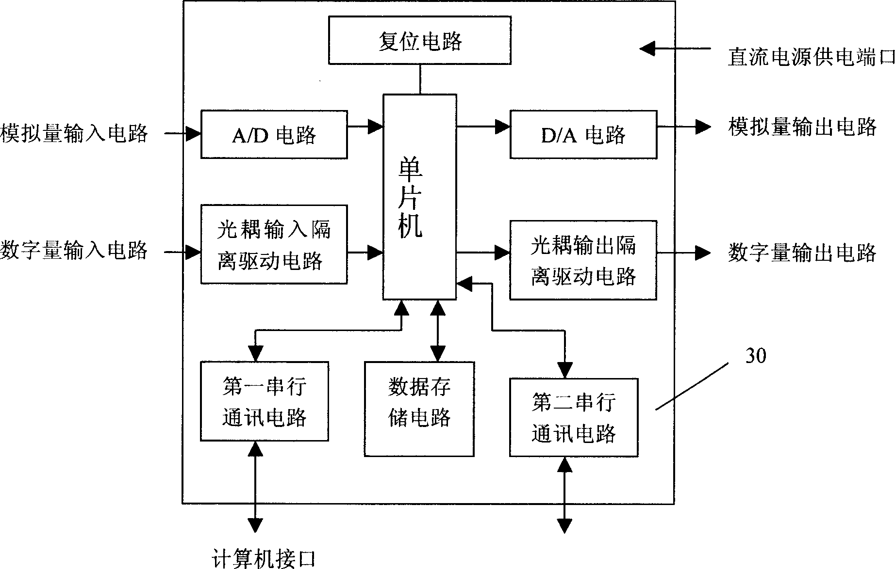 Programmable control module based on SCM