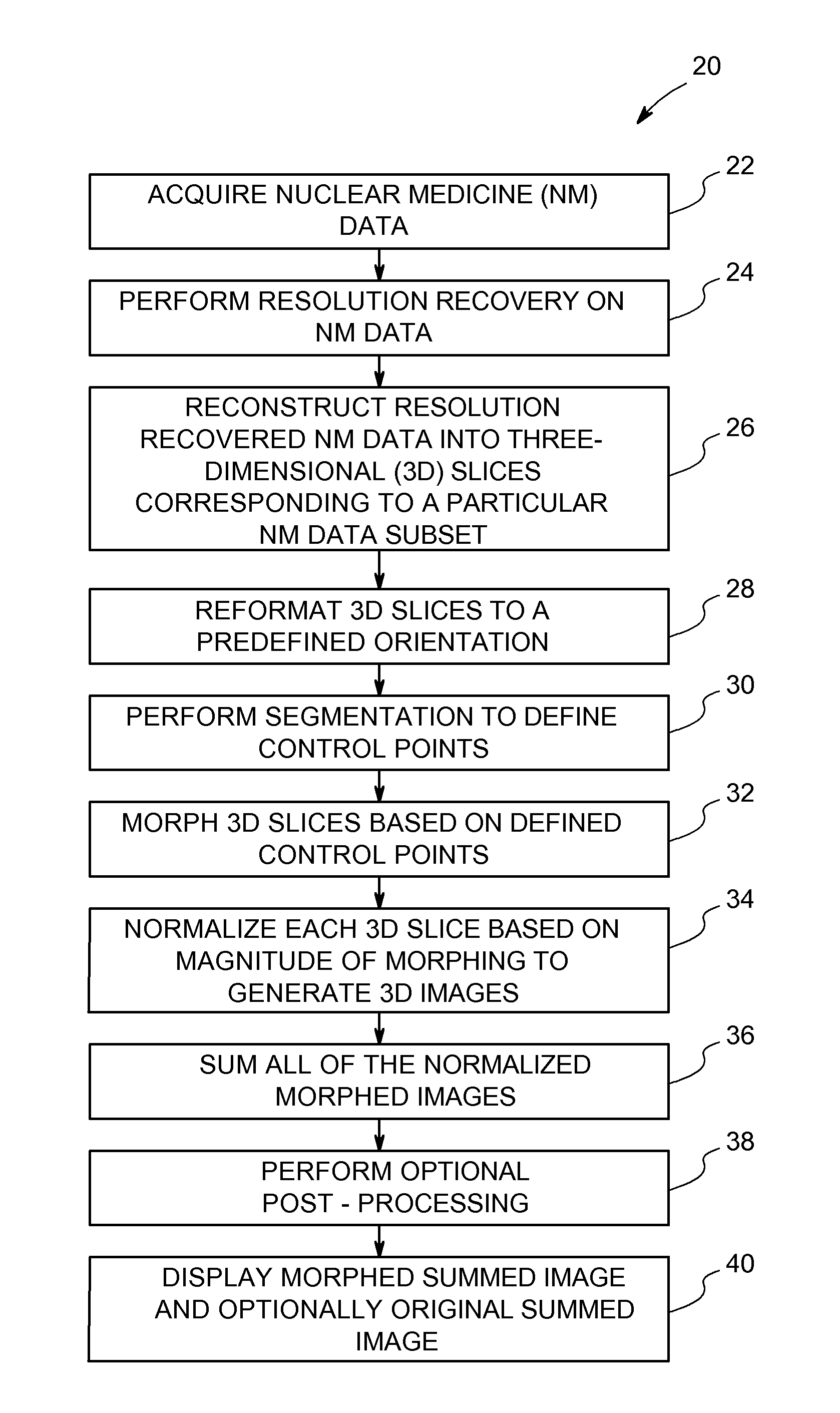 Method and apparatus for compensating for motion in an imaged object