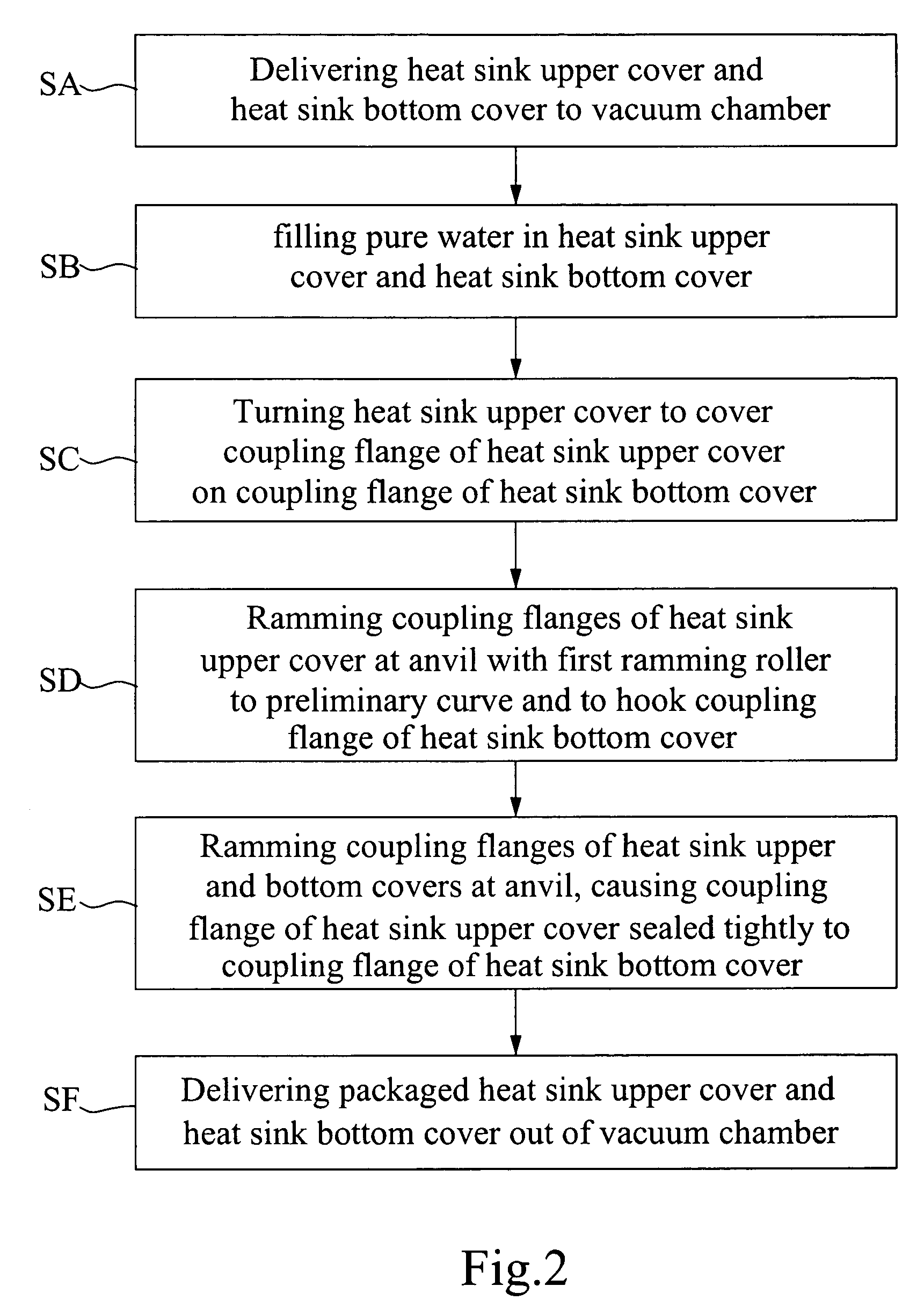 Heat sink vacuum packaging procedure