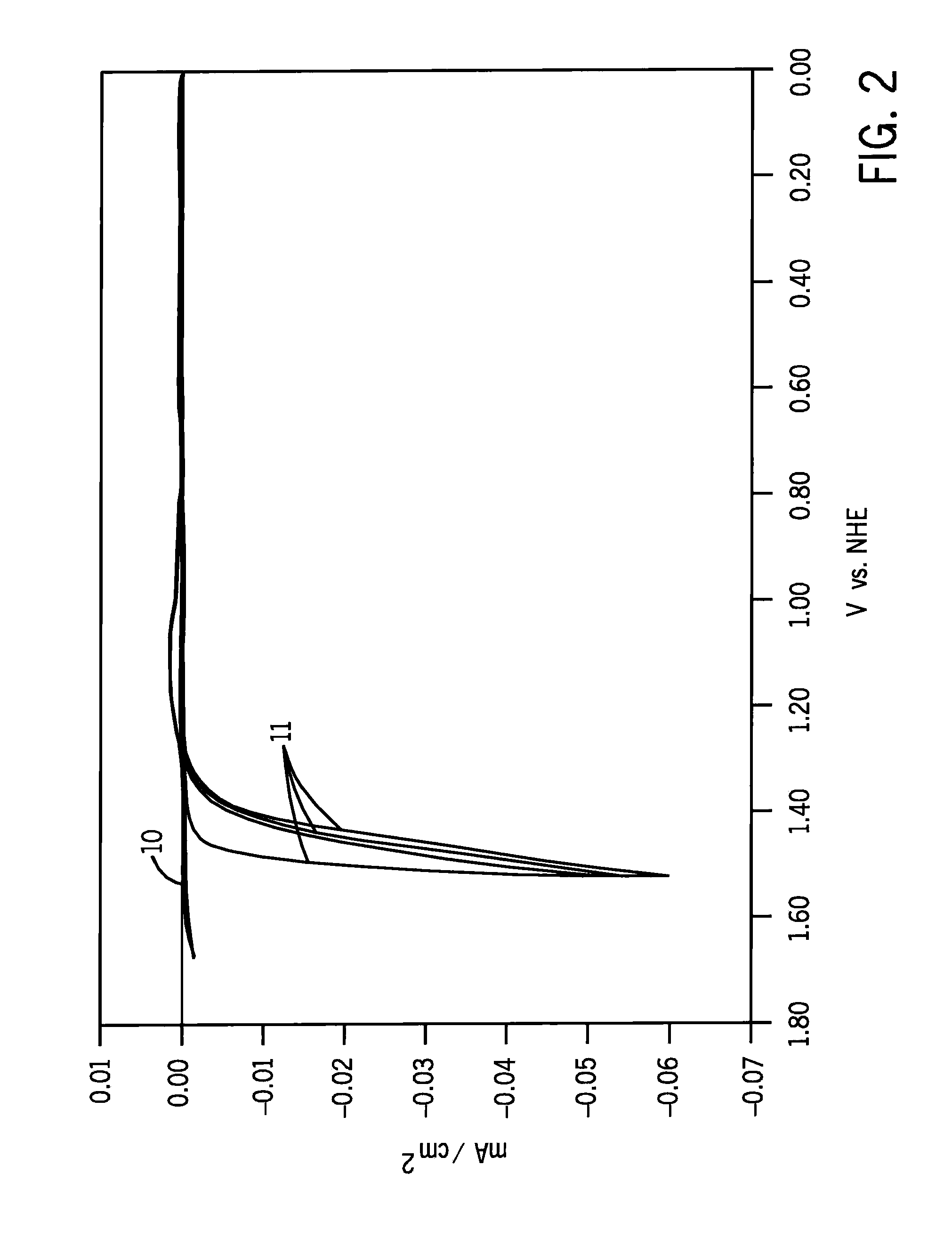 Cobalt oxyfluoride catalysts for electrolytic dissociation of water