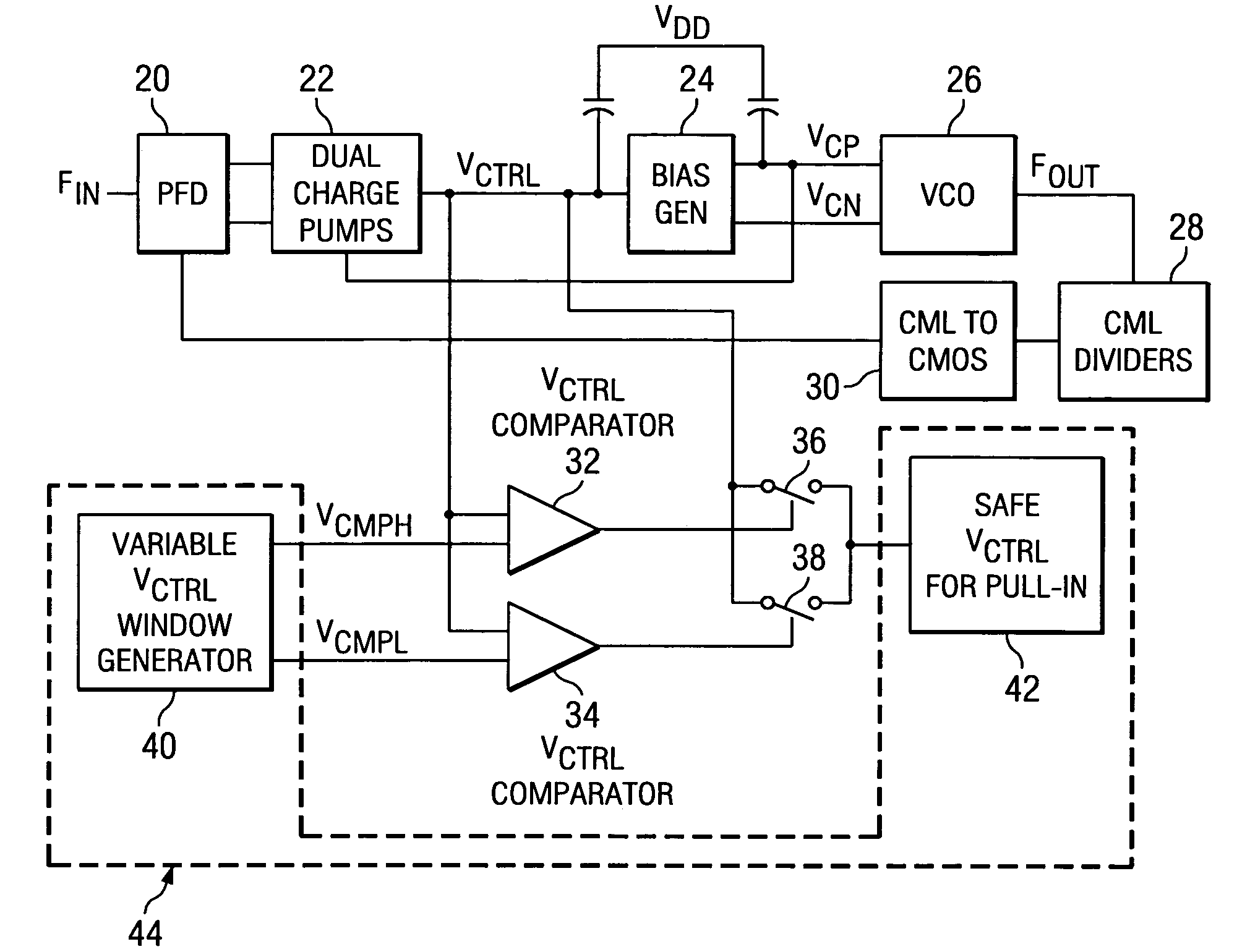 Process tracking limiter for VCO control voltages