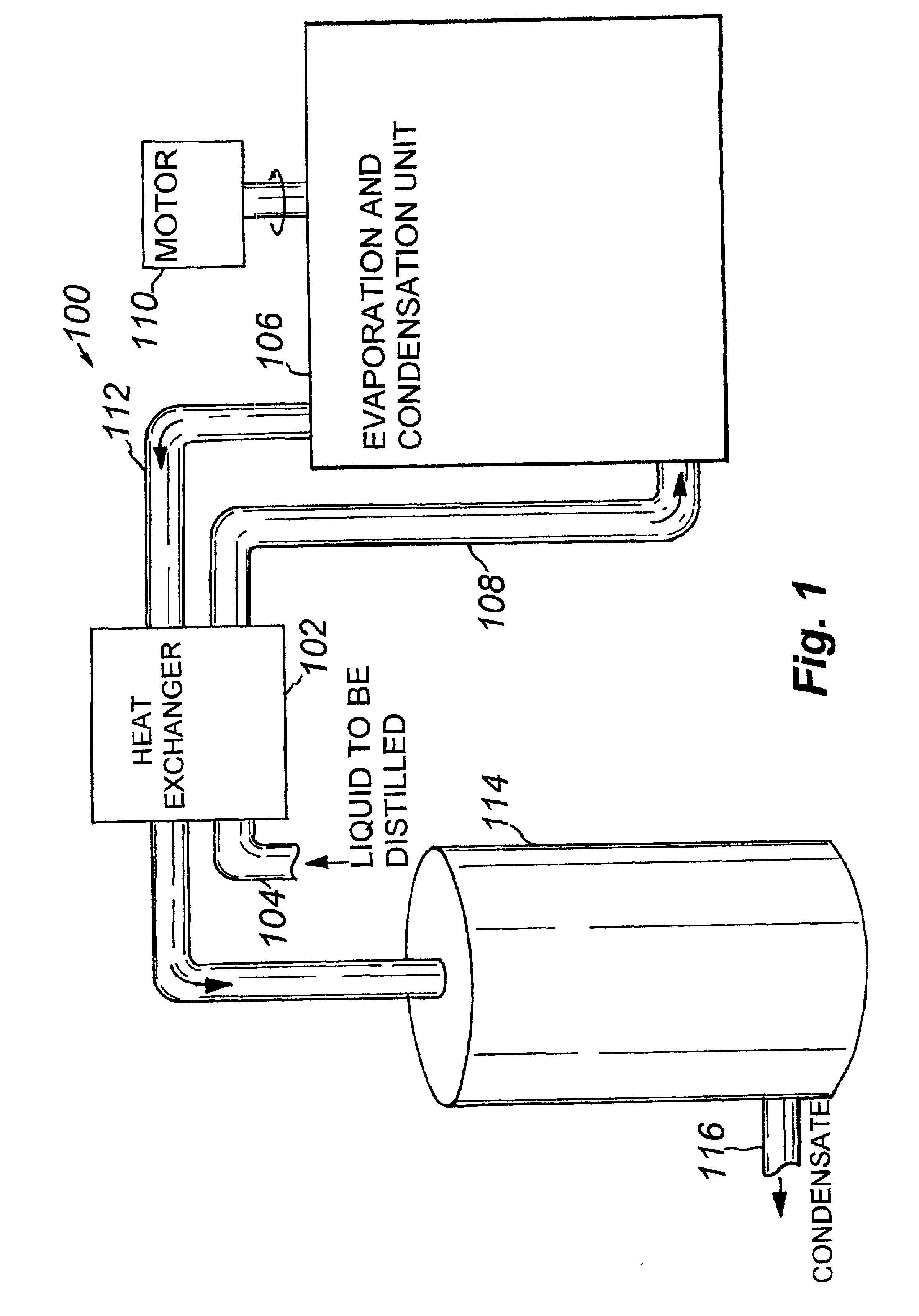 Rotating fluid evaporator and condenser
