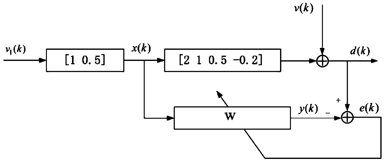 Permanent magnet synchronous motor parameter online identification method based on NLMS algorithm