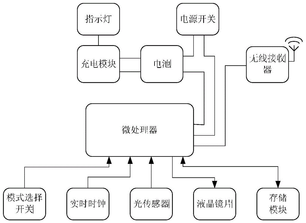 Amblyopia correction and detection device