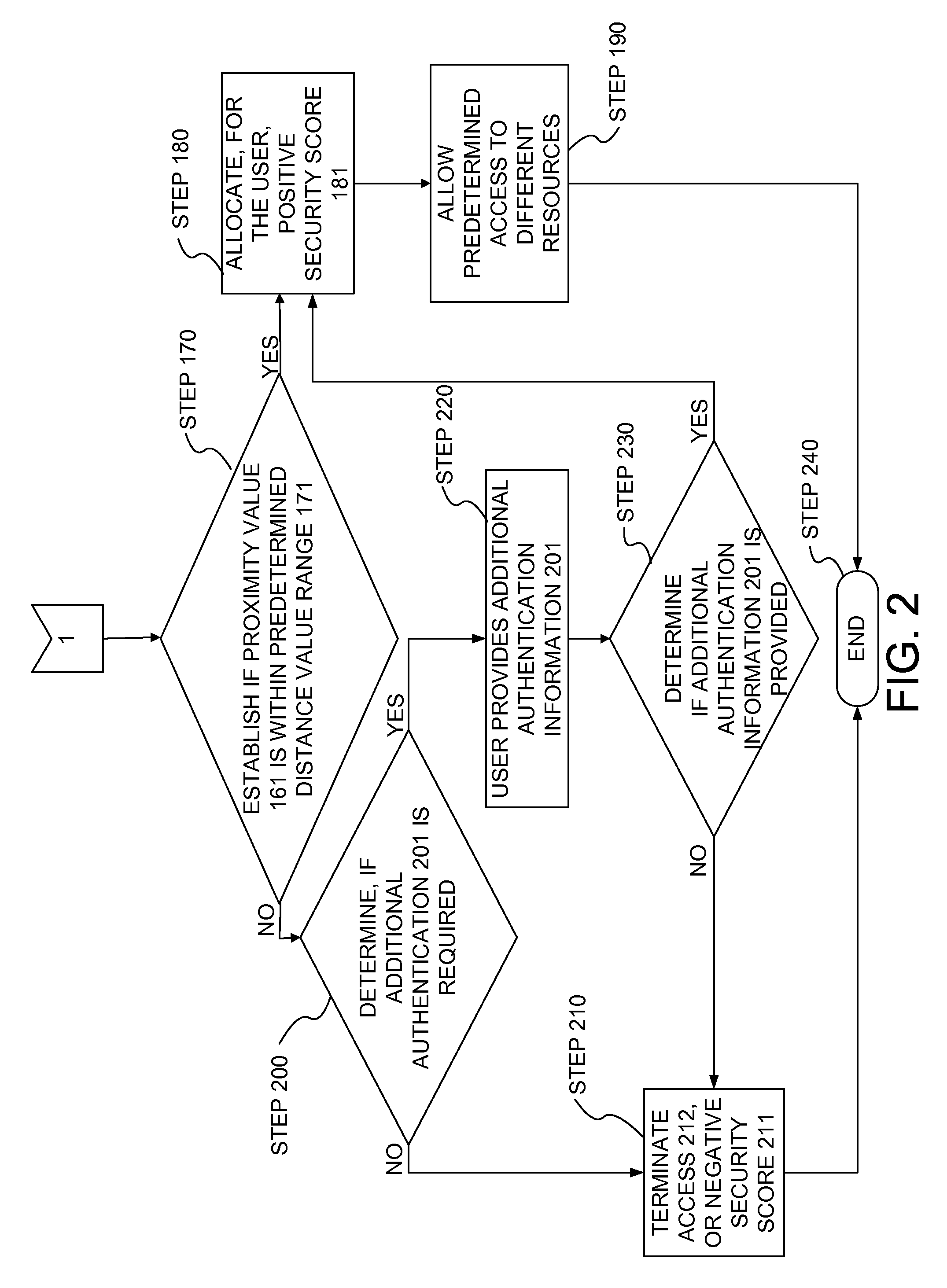 Method and system for authenticating internet user identity