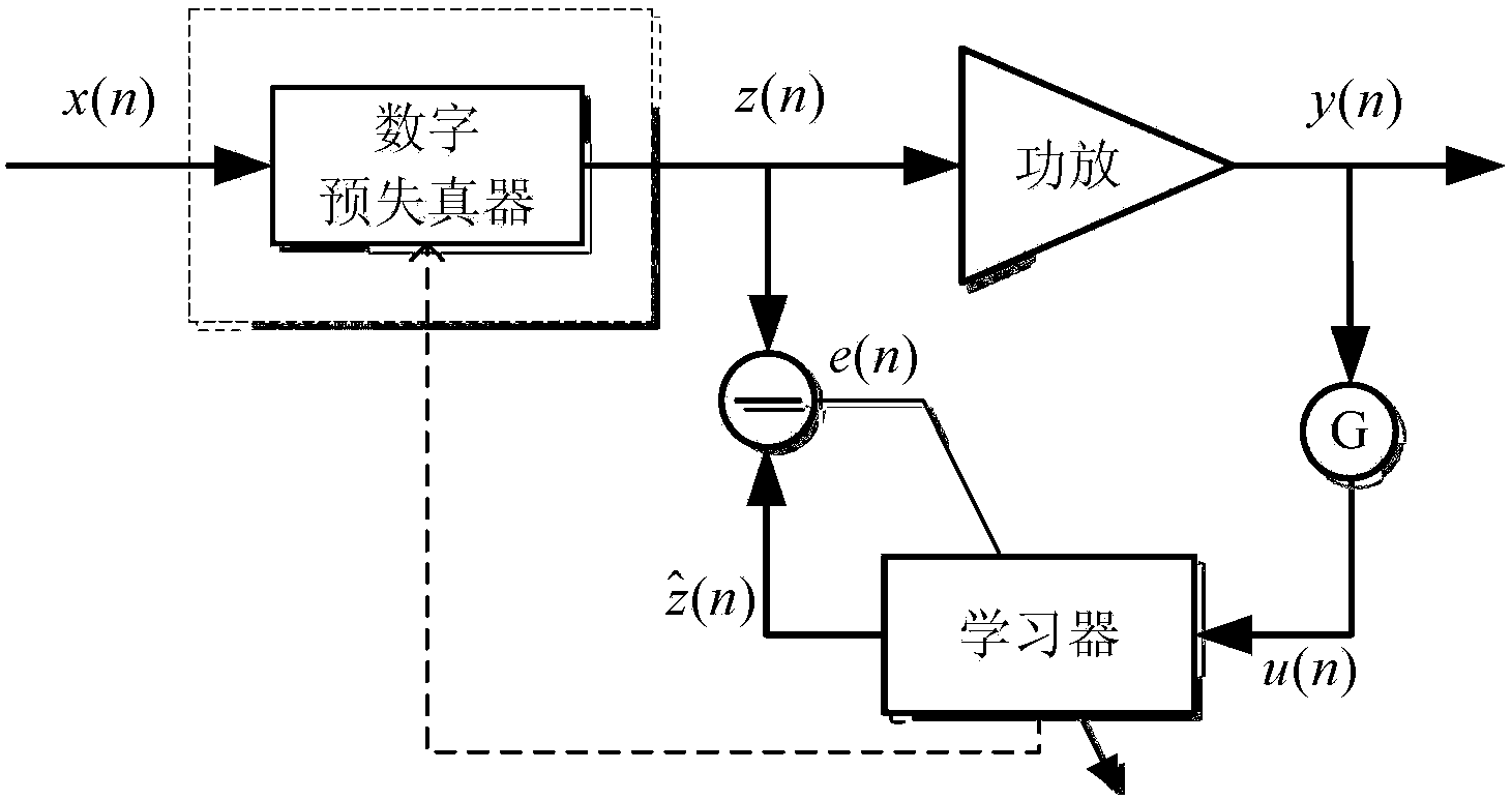 Segmented digital pre-distortion method of radio frequency power amplifier