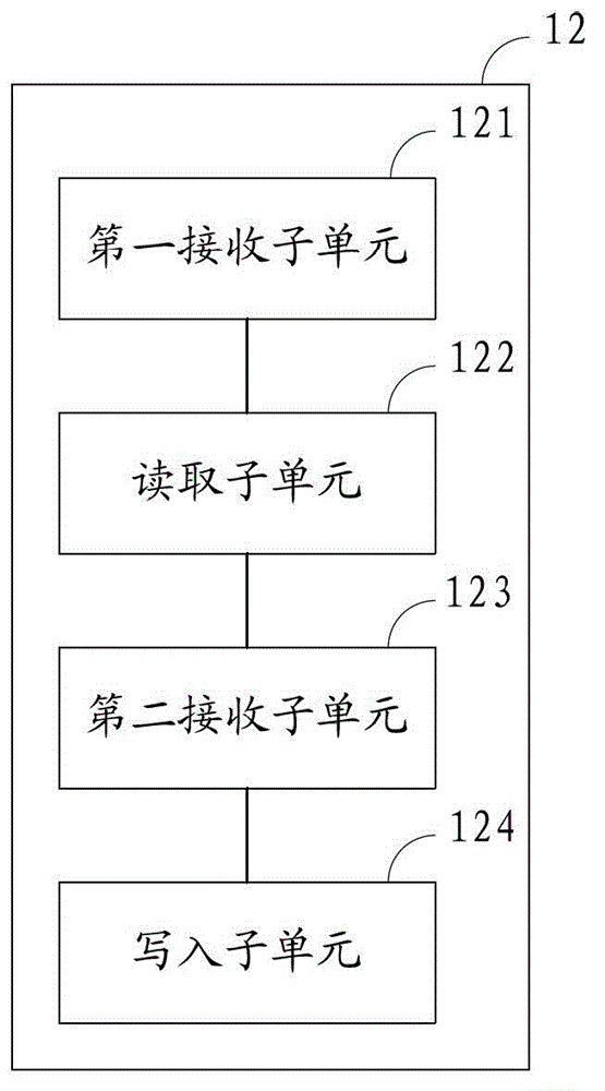 A device, system and method for realizing SIM card reading and writing