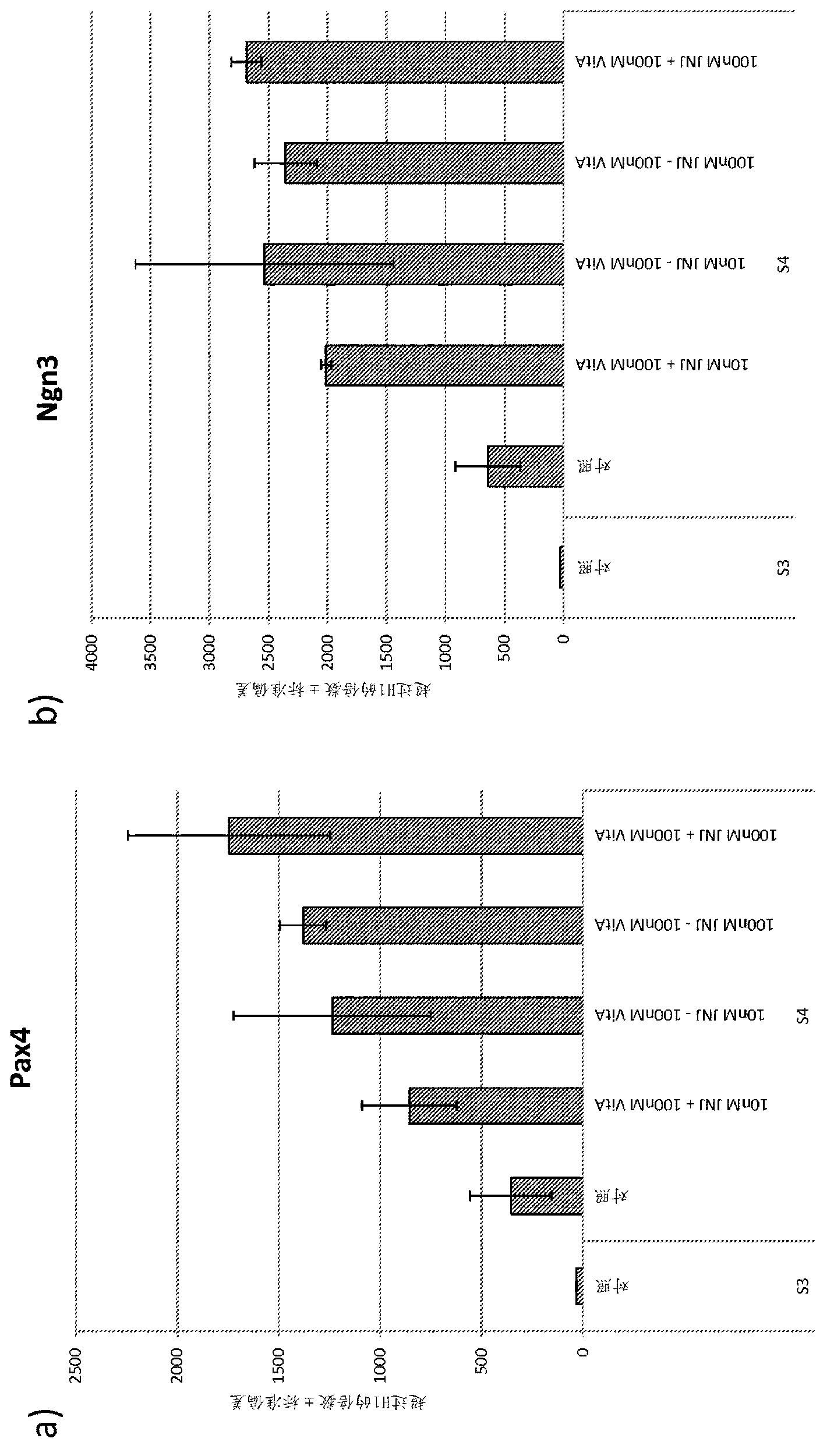 Differentiation of pluripotent stem cells