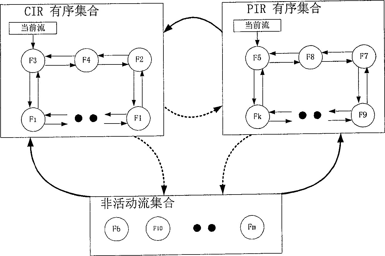 Stream scheduling method