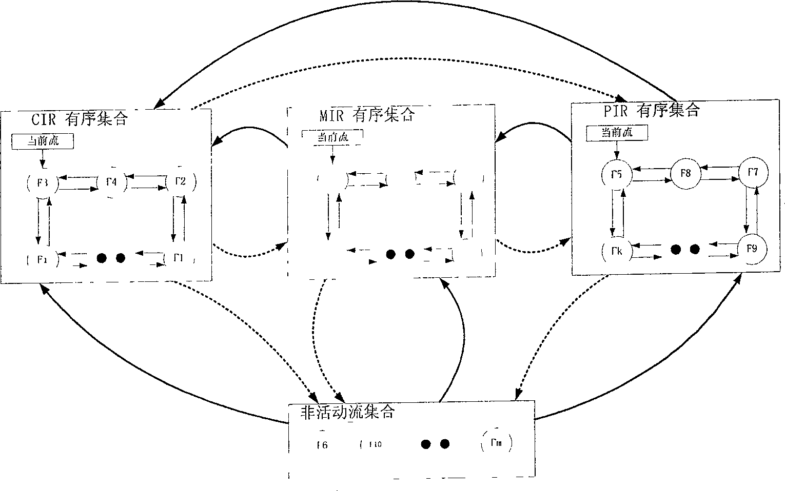 Stream scheduling method