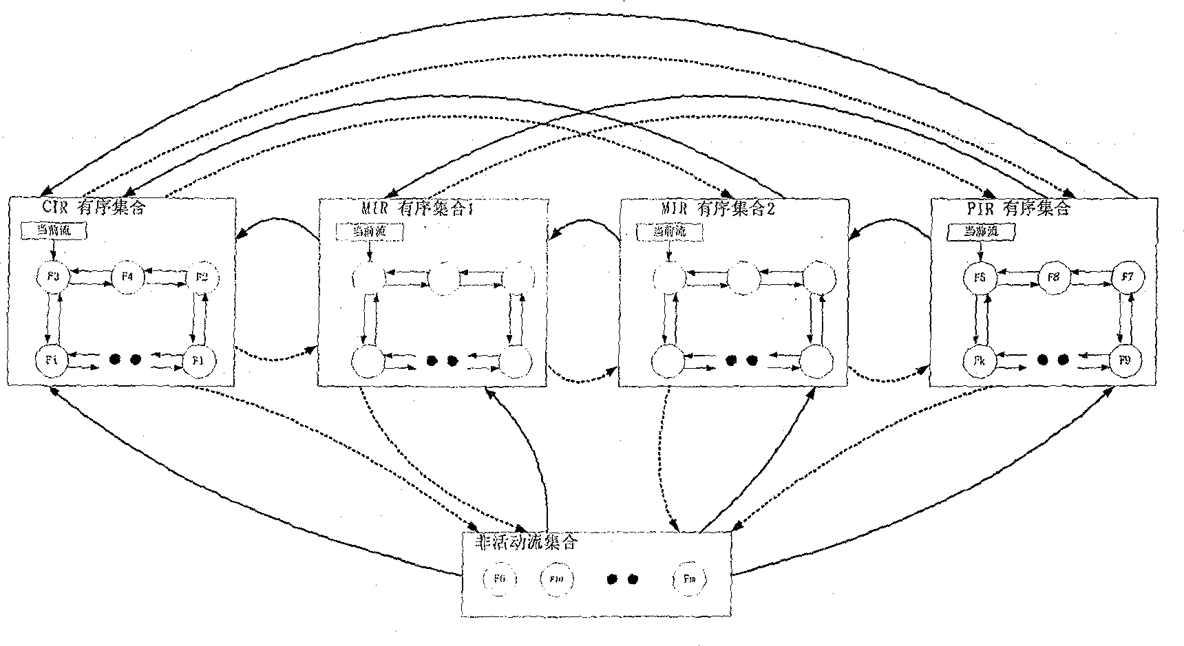 Stream scheduling method