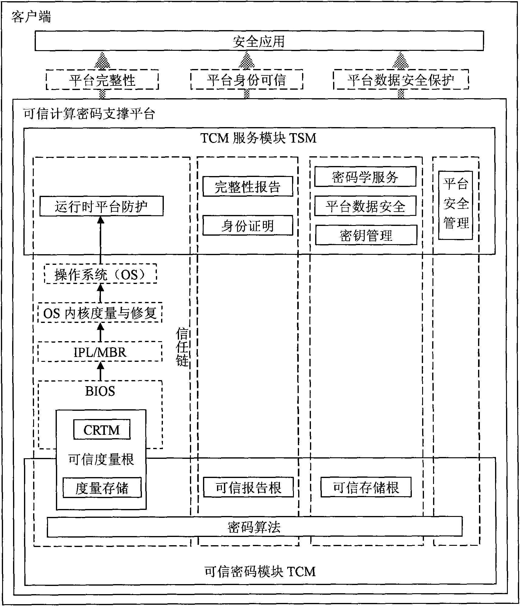 Safe web bank system and realization method thereof