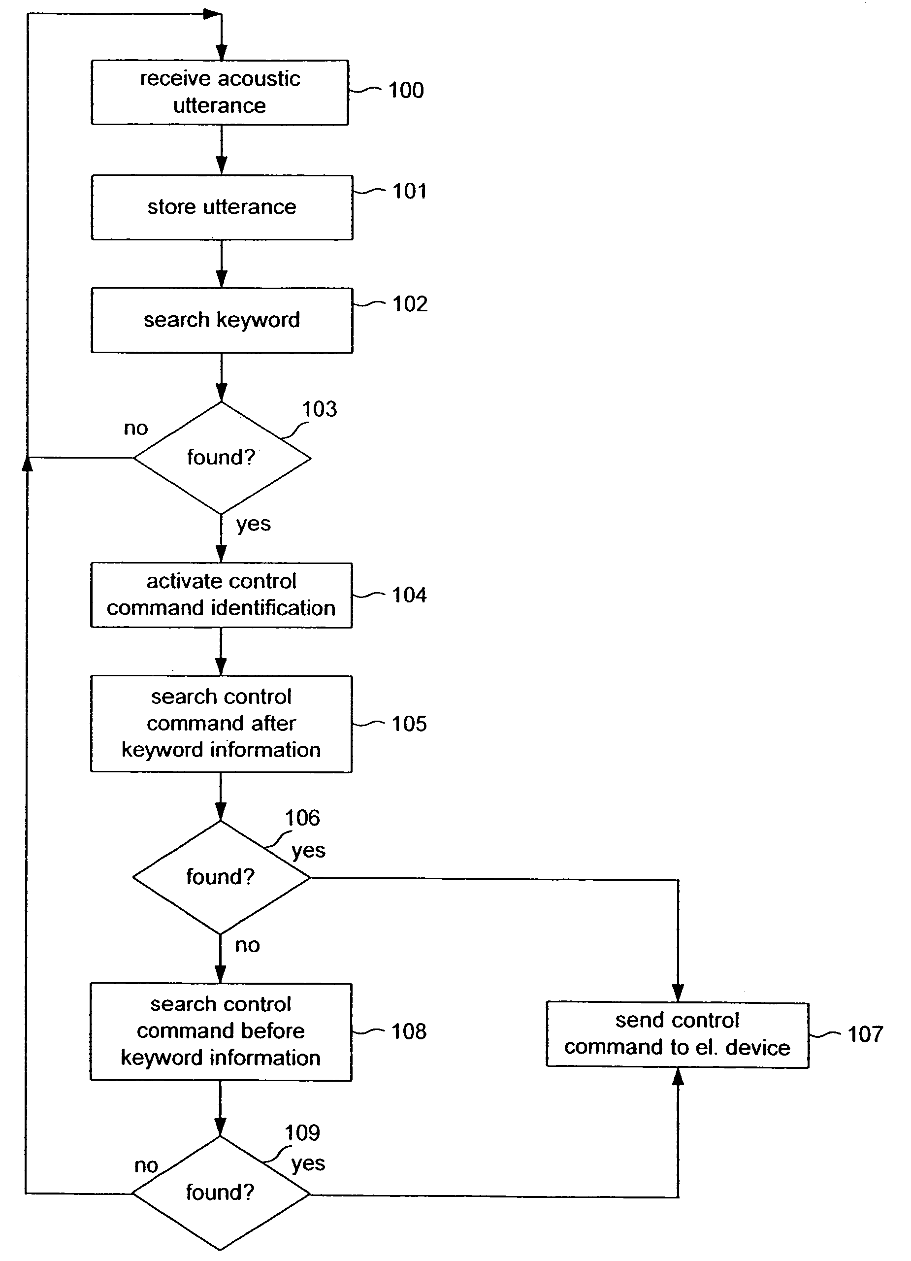 Speech dialogue system for controlling an electronic device