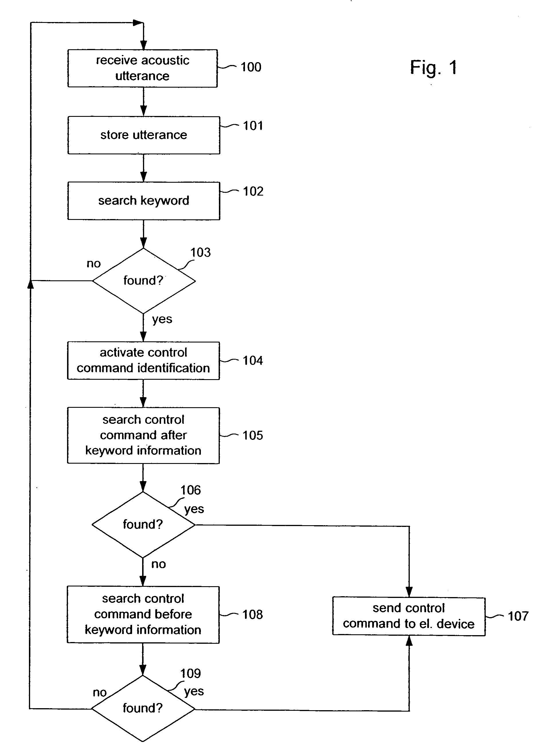 Speech dialogue system for controlling an electronic device