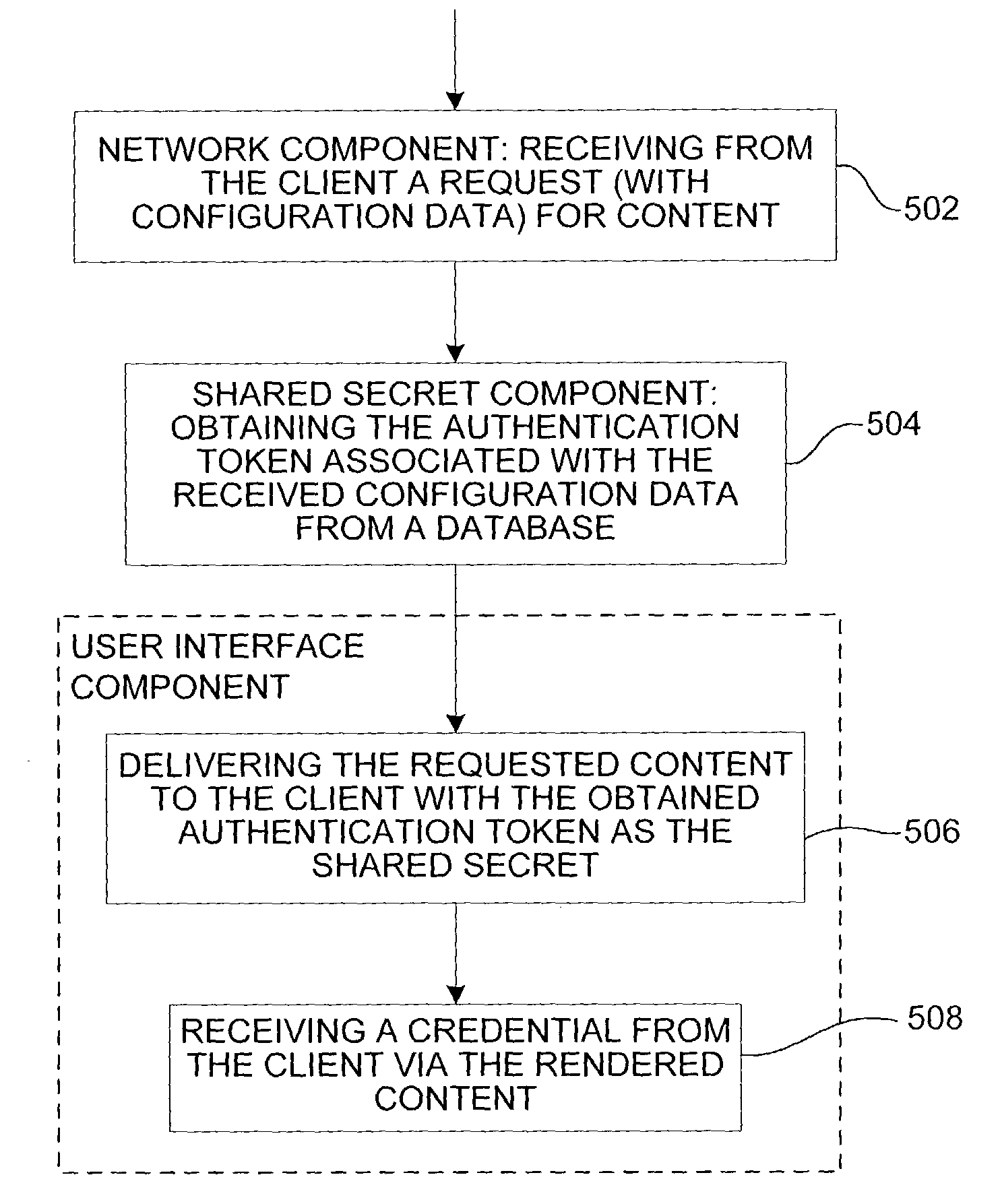 Authentication of a server by a client to prevent fraudulent user interfaces