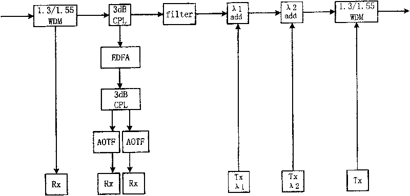 Novel ring network access controlling protocol