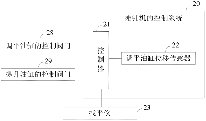 Paver as well as control method, device and system thereof