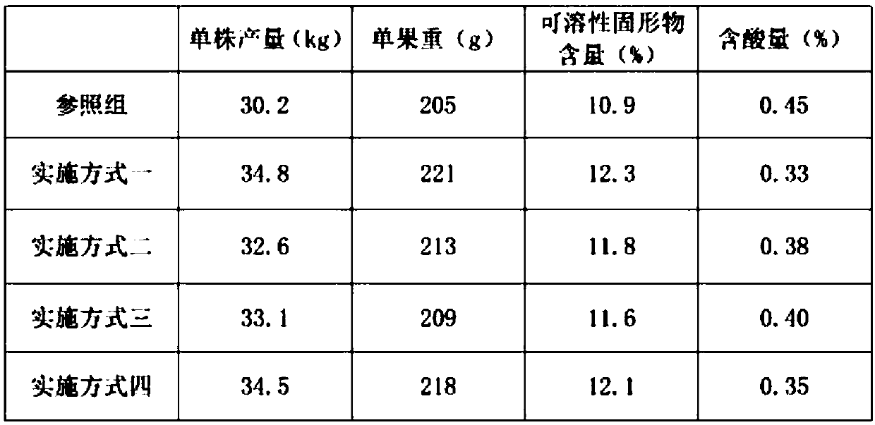 Pear tree nutrient solution