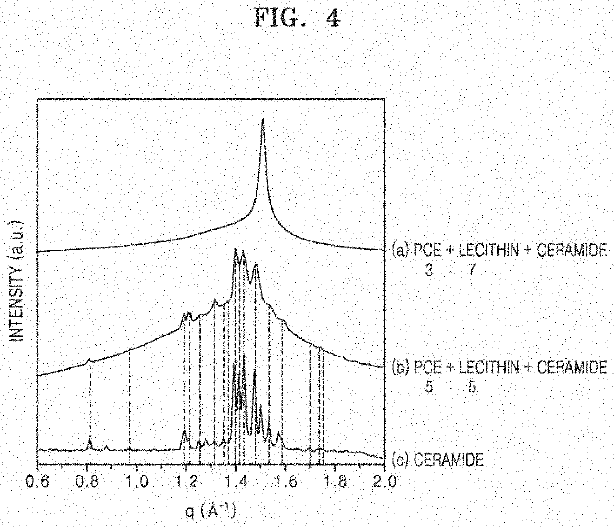 Vesicle for enhancing skin absorption, and method of preparing the same